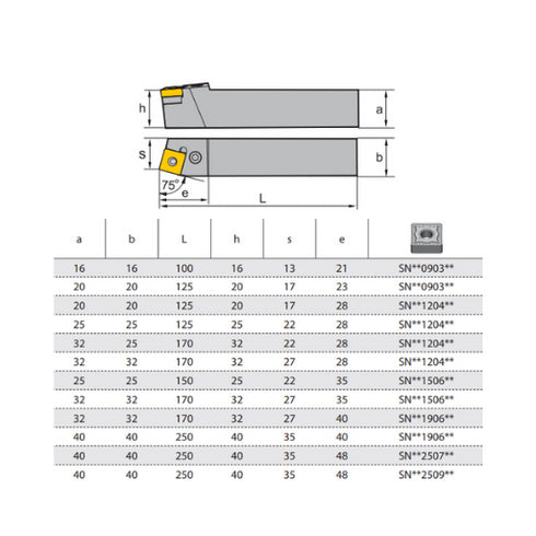 Turning Toolholder PSBNR Dimensions